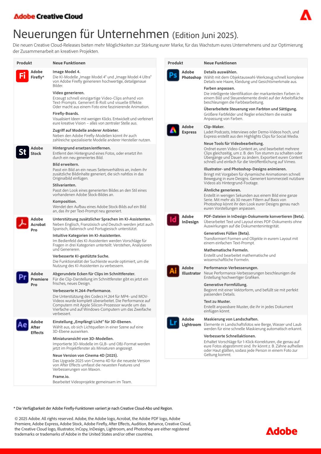 Adobe Creative Cloud: Neuerungen für Unternehmen (Edition 2025-06)
