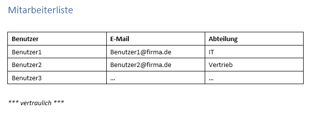 Den internen Feldnamen in ServiceNow herausfinden