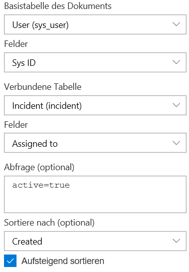 Den internen Feldnamen in ServiceNow herausfinden