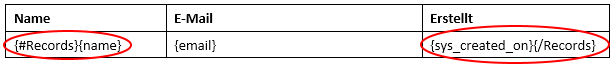 xxx Den internen Feldnamen in ServiceNow herausfinden