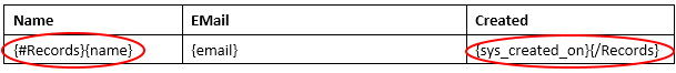 xxx Den internen Feldnamen in ServiceNow herausfinden