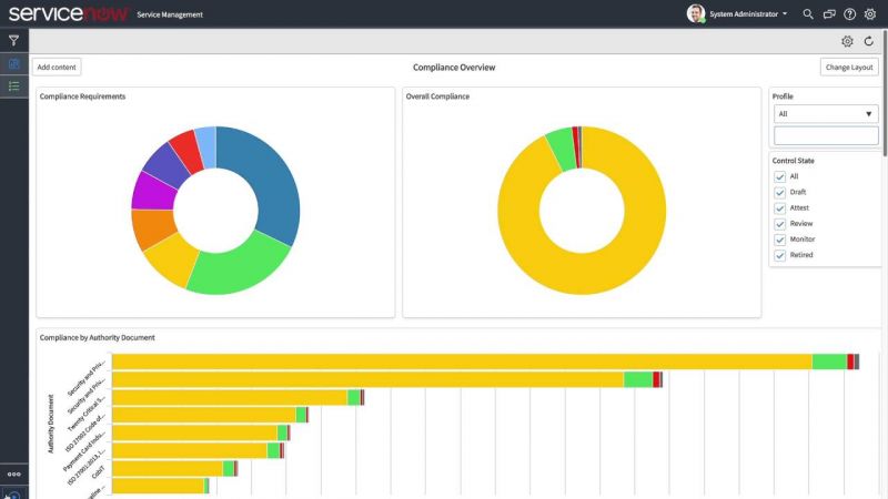 Getting Started with ServiceNow Governance, Risk, and Compliance